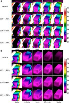 Application of Monodisperse Encapsulated Phase Change Materials in Building Thermal Energy Storage